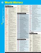 World History Sparkcharts (Volume 76) (en Inglés)