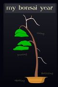My Bonsai Year: Planning the care of your bonsai trees (en Inglés)