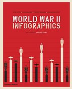 World war ii: Infographics (en Inglés)