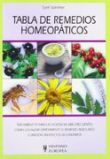 Tabla de Remedios Homeopaticos