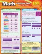 Math Common Core 1st Grade