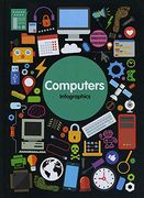 Computers (Infographics) 