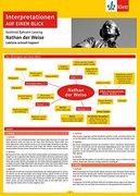 Nathan der Weise: Lektüre Schnell Kapiert, Klett Interpretationen auf Einen Blick (Lektürehilfe) (en Alemán)