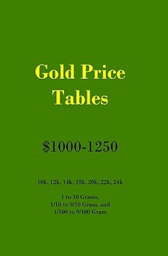 portada gold price tables $1000-1250