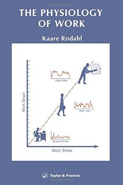 physiology of work (en Inglés)