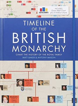 portada Timeline of the British Monarchy (in English)