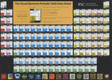 portada The Visual Elements Periodic Table Data Sheet: Rsc 