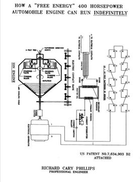 portada How a "Free Energy" 400 Horsepower Automobile Engine can run Indefinitely (en Inglés)