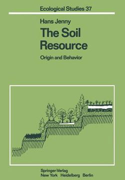 portada The Soil Resource: Origin and Behavior (en Inglés)