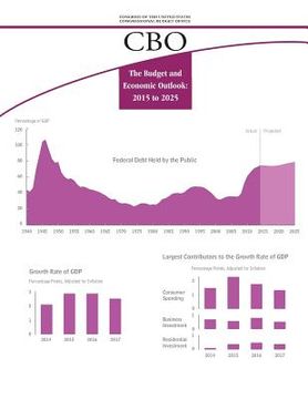 portada The Budget and Economic Outlook: 2015 to 2025 (en Inglés)