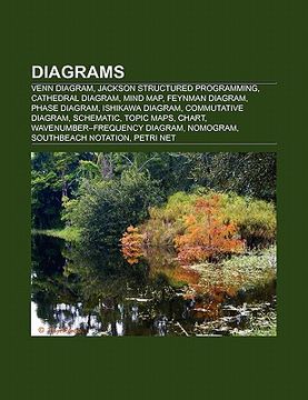 Libro diagrams: venn diagram, jackson structured programming, unified ...
