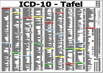 portada Icd-10 Schlüssel Tafel. Din a3 (en Alemán)