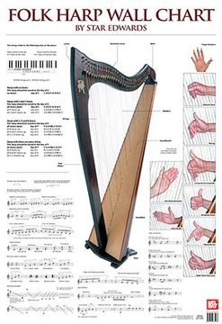 portada Mel Bay Folk Harp Wall Chart (en Inglés)