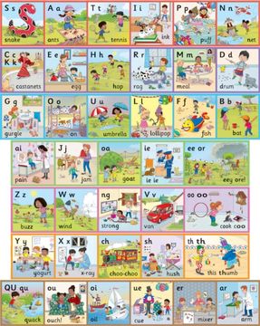 Jolly Phonics Wall Frieze: In Precursive Letters (en Inglés)