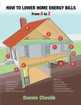 portada how to lower home energy bills: from a to z (in English)