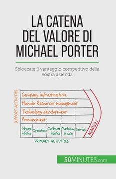 portada La catena del valore di Michael Porter: Sbloccate il vantaggio competitivo della vostra azienda (en Italiano)