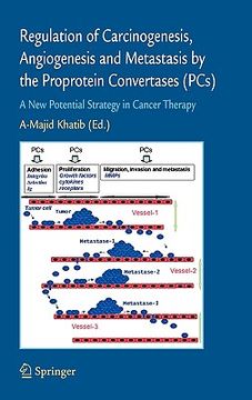 portada regulation of carcinogenesis, angiogenesis and metastasis by the proprotein convertases (pc's): a new potential strategy in cancer therapy (en Inglés)