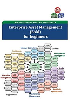 portada Eam for Beginners: Nuclear Information Management (in English)