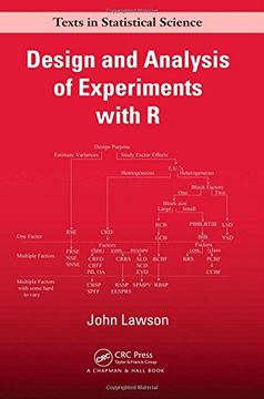 portada Design and Analysis of Experiments with R (Chapman & Hall/CRC Texts in Statistical Science)