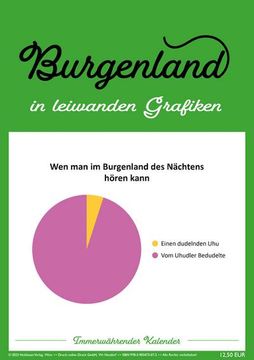 portada Burgenland in Leiwanden Grafiken: Immerwährender Kalender (in German)