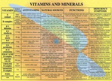 portada Vitamins & Minerals -- A4