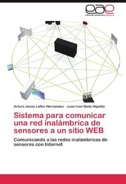 sistema para comunicar una red inal mbrica de sensores a un sitio web