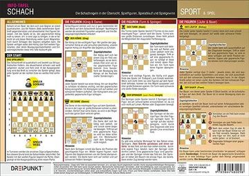 portada Schach - Regeln (en Alemán)