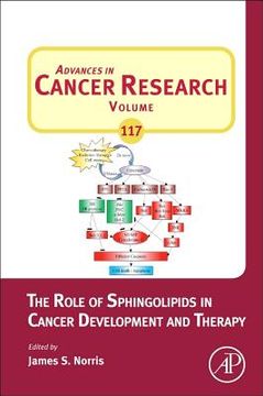 portada the role of sphingolipids in cancer development and therapy (en Inglés)