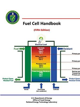 portada Fuel Cell Handbook (en Inglés)