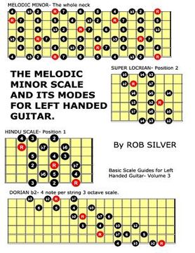 portada The Melodic Minor Scale and its Modes for Left Handed Guitar (en Inglés)