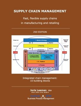 portada Supply Chain Management: Fast, flexible Supply Chain in Manufacturing and Retailing -2nd edition- 
