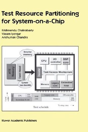 test resource partitioning for system-on-a-chip (en Inglés)