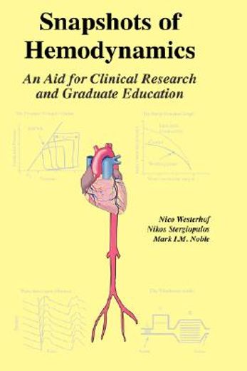 snapshots of hemodynamics,an aid for clinical research and graduate education