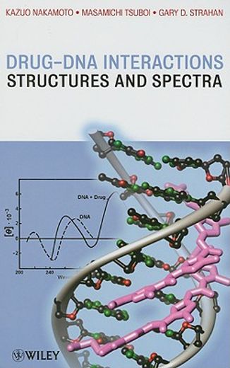 drug-dna interactions,structures and spectra