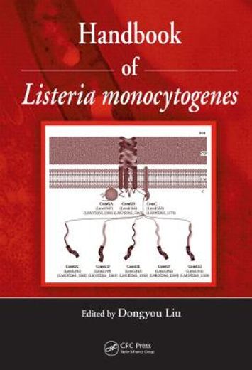 Handbook of Listeria Monocytogenes (in English)