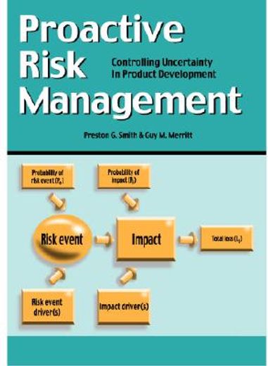 proactive risk management,controling uncertainty in product development