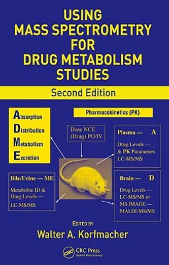 Using Mass Spectrometry for Drug Metabolism Studies (en Inglés)