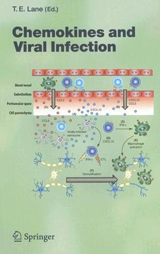 chemokines and viral infection