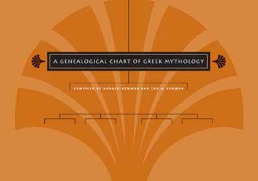 a genealogical chart of greek mythology,comprising 3,673 named figures of greek mythology, all related to each other with a single family of
