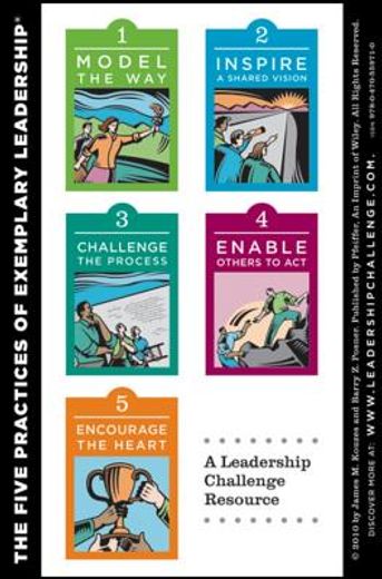 the leadership challenge card, side a: the ten commitments of leadership, side b: the five practices of exemplary leadership