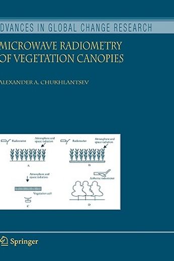 microwave radiometry of vegetation canopies (en Inglés)