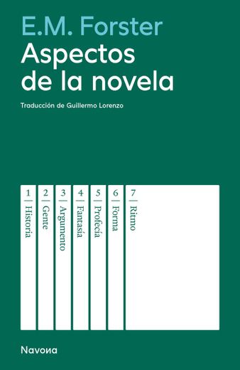 Aspectos de la Novela (in Spanish)