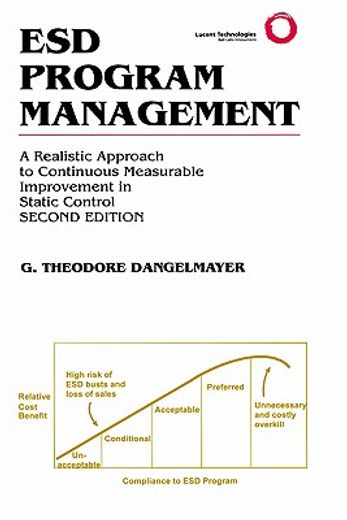 esd program management,a realistic approach to continuous measurable improvement in static control